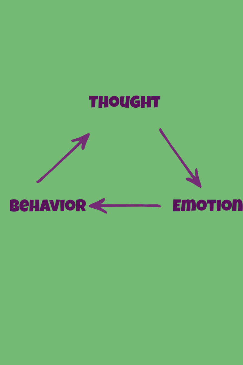 CBT Triangle
